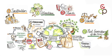 Baseline Coffee Code