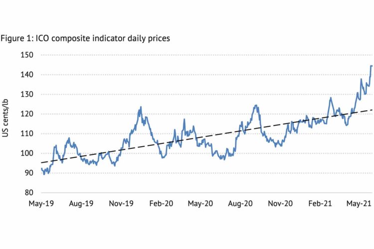 May coffee prices