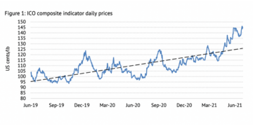 International Coffee Organization