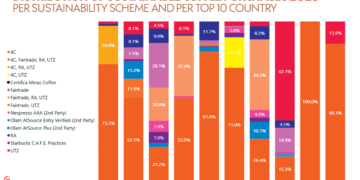 Global Coffee Platform