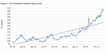 high coffee prices