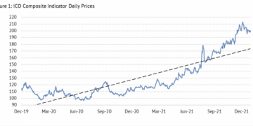 high coffee prices