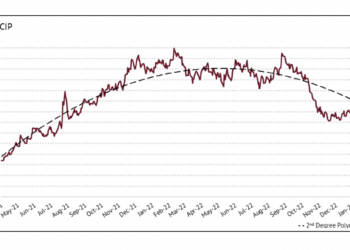 International Coffee Organization March 2023 market report