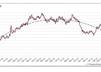 ICO March 2023 market report