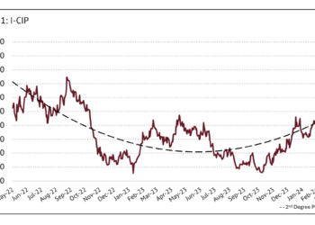 ICO April 2024 market report