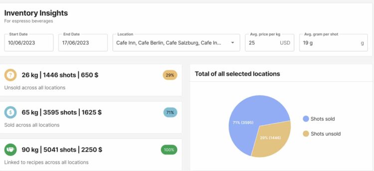 Cropster Inventory Insight