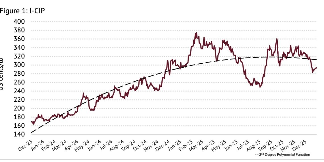 Image: International Coffee Organization