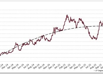 Image: International Coffee Organization