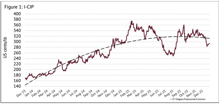 Image: International Coffee Organization